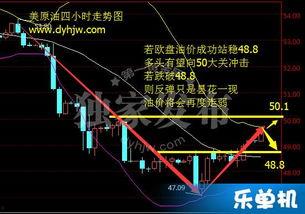 最新爆料油价走势分析,最新爆料揭示未来走势趋势 第3张 最新爆料油价走势分析,最新爆料揭示未来走势趋势 第3张